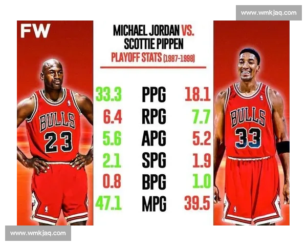 乔丹与皮蓬谁才是公牛王朝真正核心之争篮球历史最激烈的队友地位较量